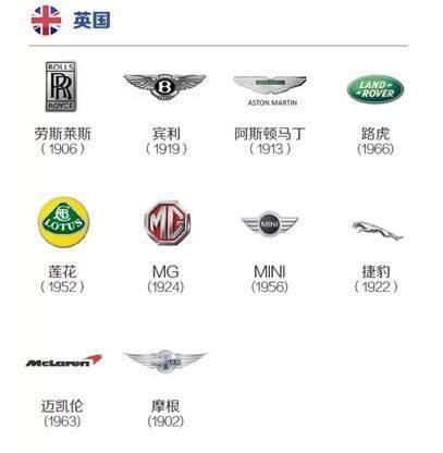 世界汽車品牌logo